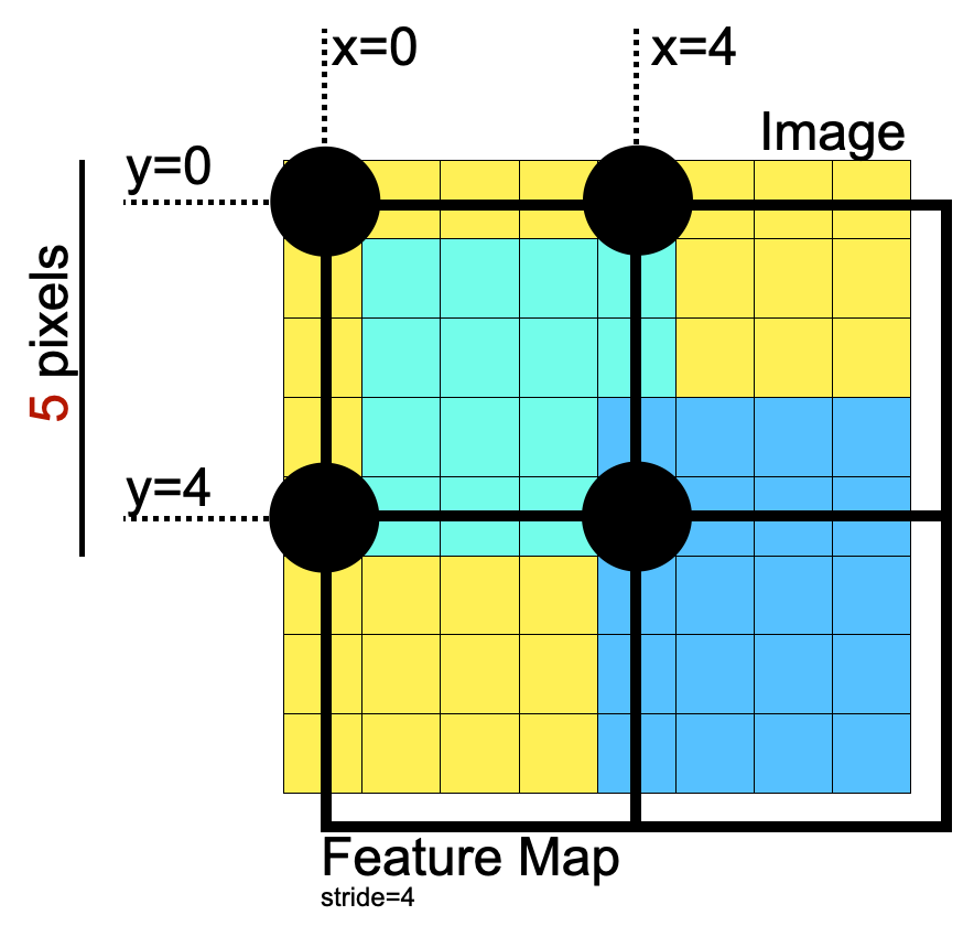 coordinate system