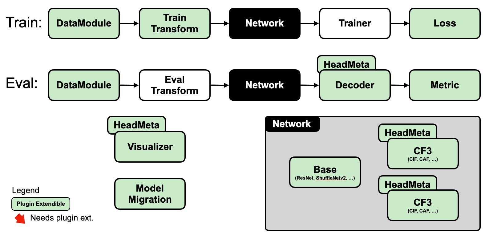 plugin overview